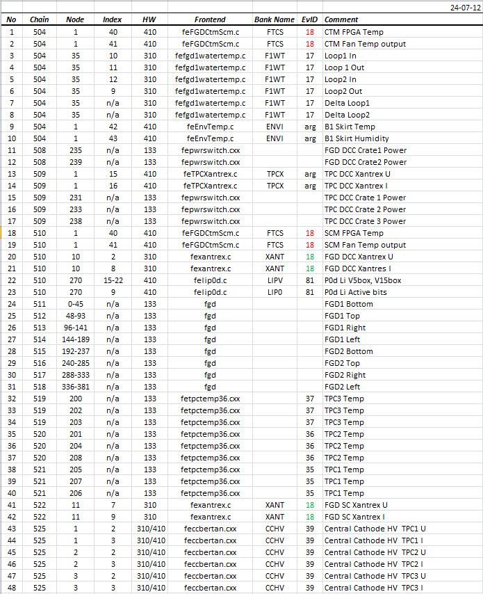 mscb-node-list.jpg