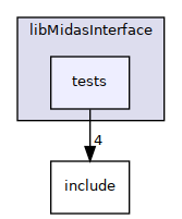libMidasInterface/tests