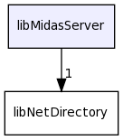 libMidasServer/