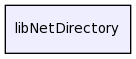 libNetDirectory/