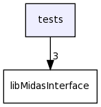 tests/