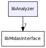 libAnalyzer/