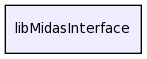 libMidasInterface/