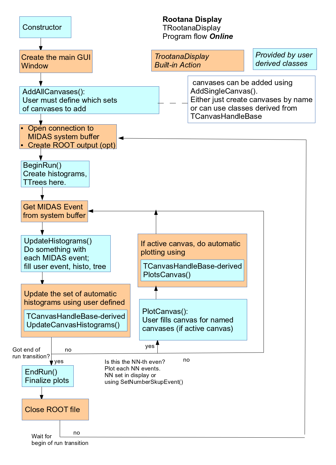 event_display_online_diagram.png