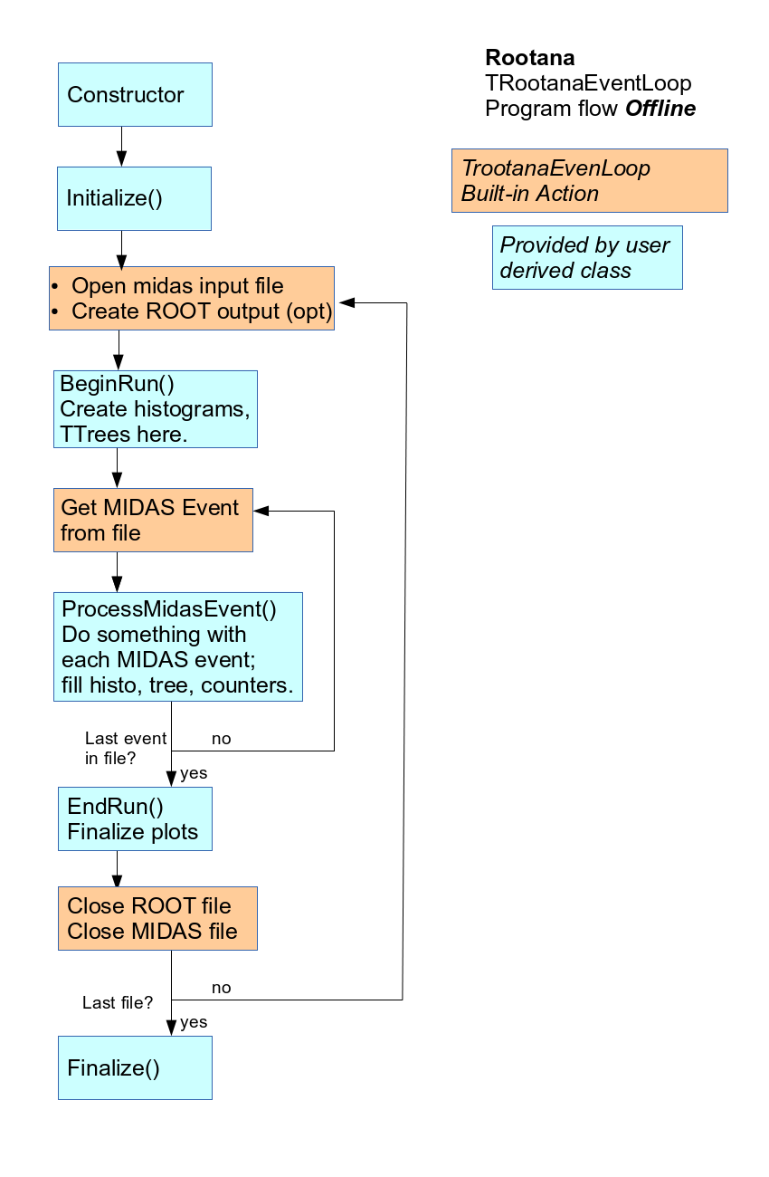 event_loop_offline_diagram.png