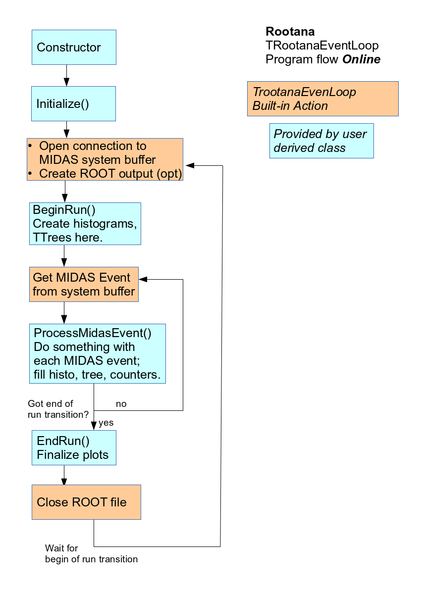 event_loop_online_diagram.png