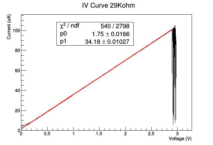 IV_curve_29K.png