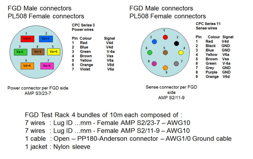 FGDReference: T2K-FGD Reference document